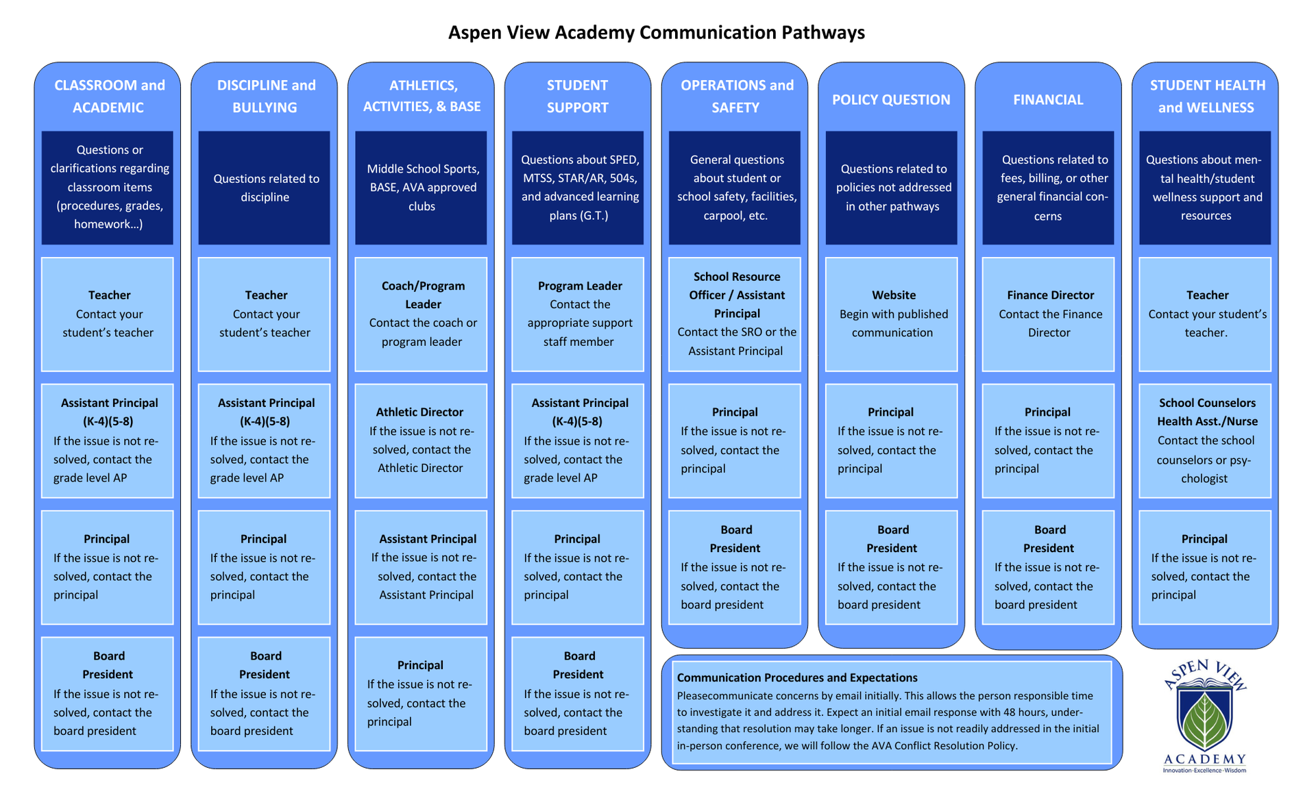 Communication Pathway