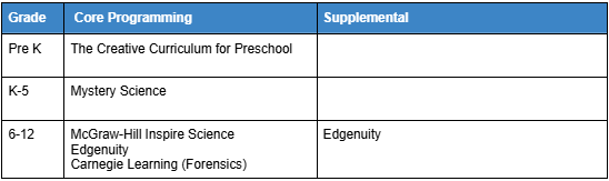 Science Program