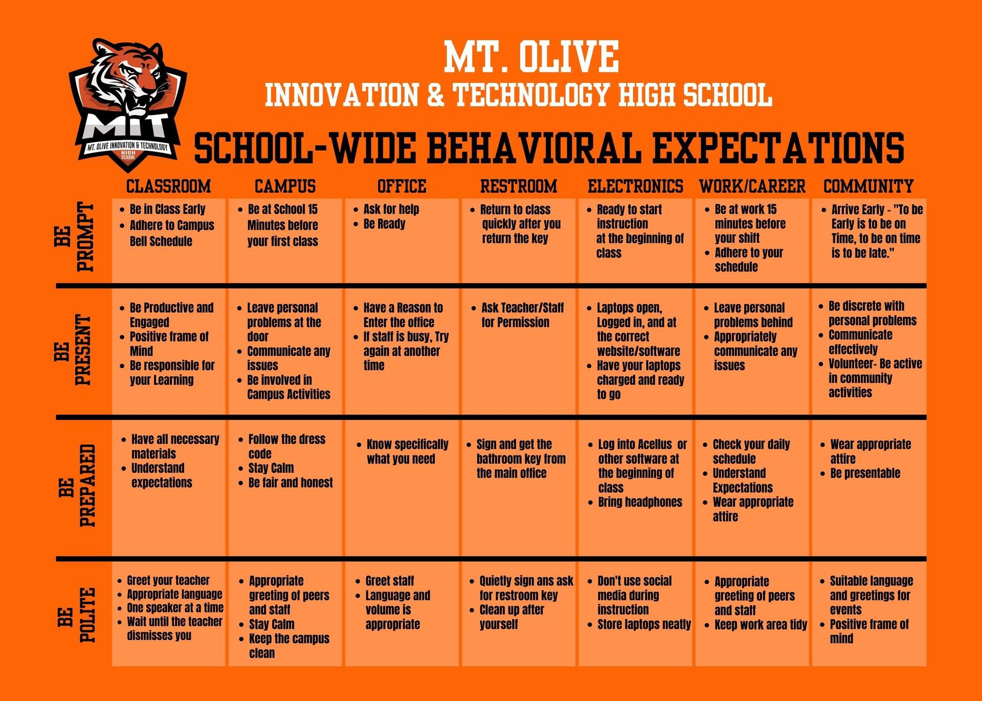 Our PBIS School-Wide Expectations/Matrix