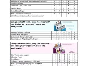 Jefferson High Community School Budget Development & Comprehensive Needs Assessment Survey