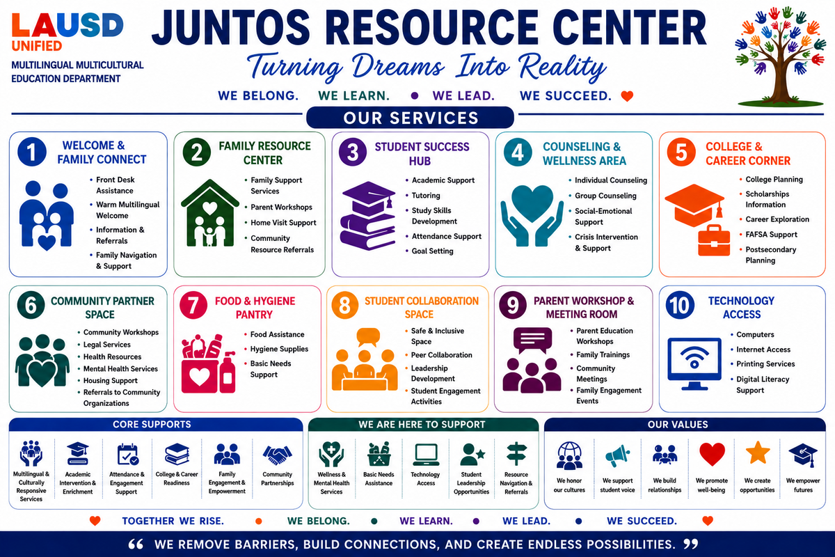 JUNTOS Services