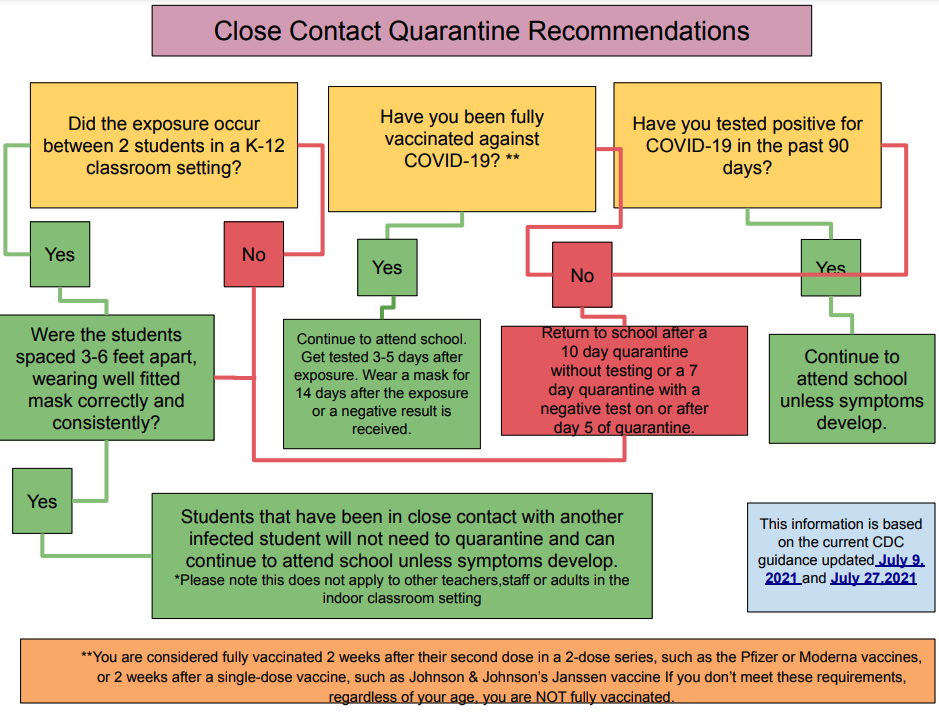CLOSE CONTACT SCREENING RECOMMENDATIONS