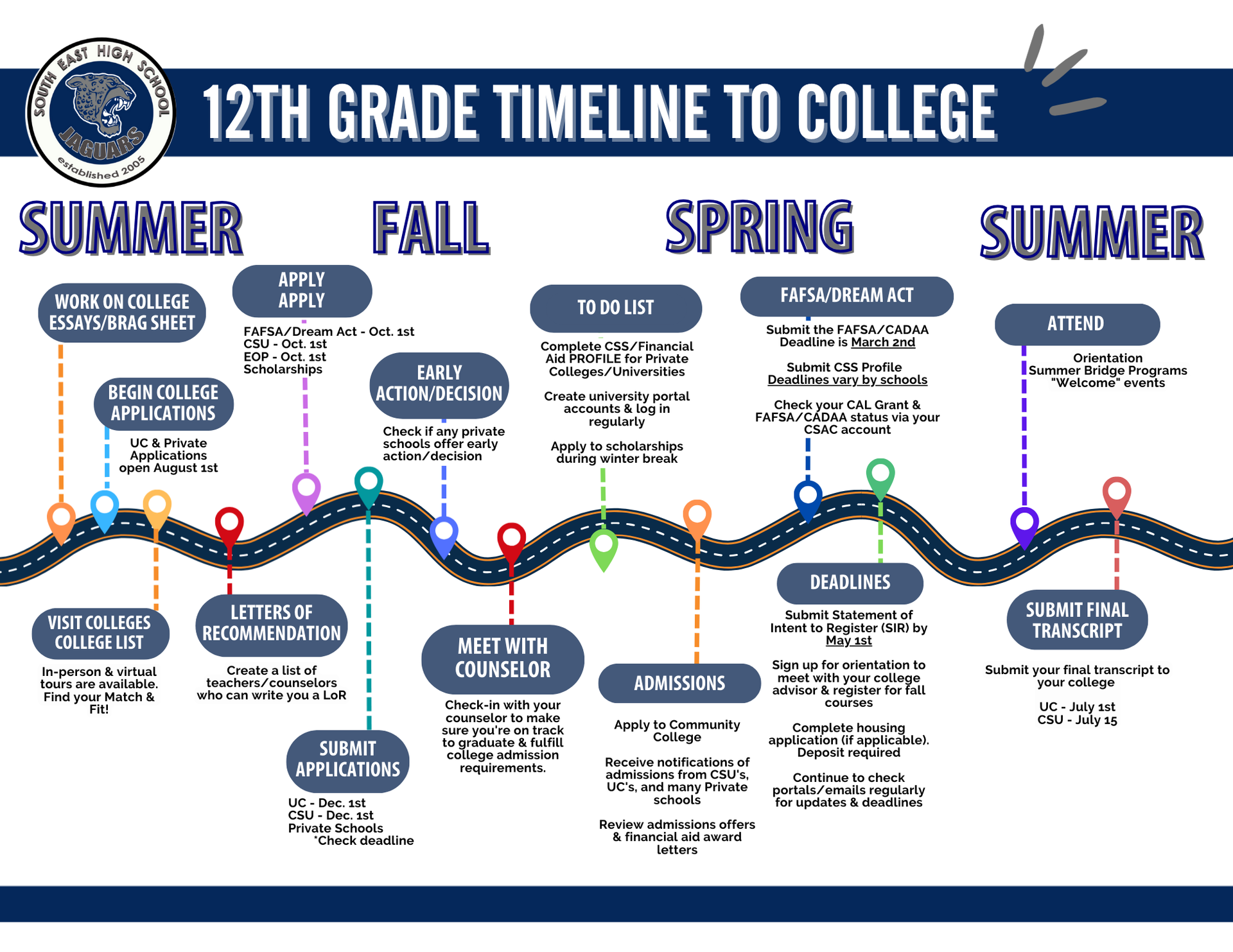 12th Grade Timeline
