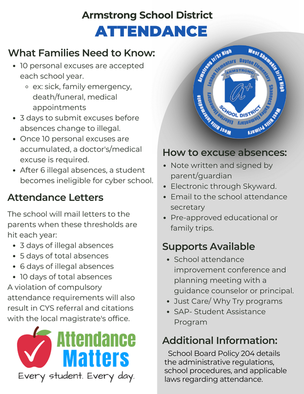 Attendance
