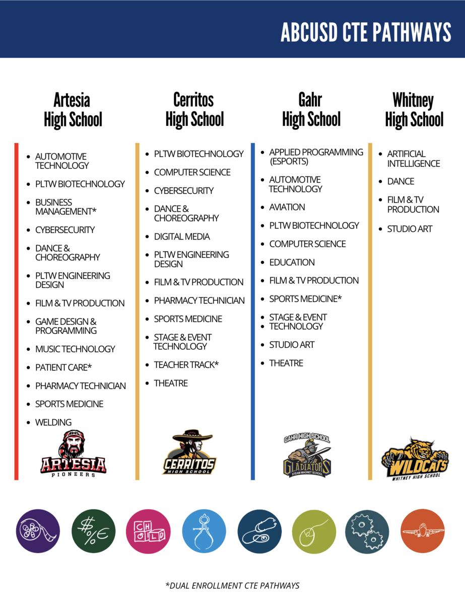 ABCUSD CTE Pathways
