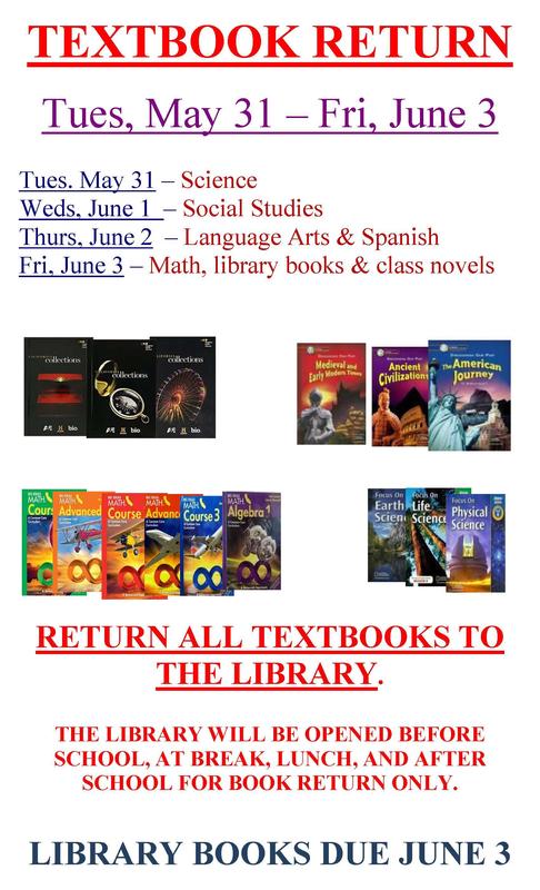 Materials return