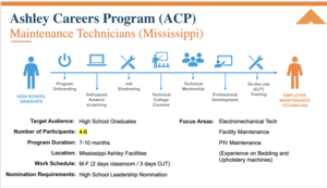 Ashley's Career Program infographic