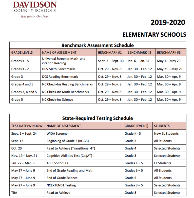 Image of testing dates