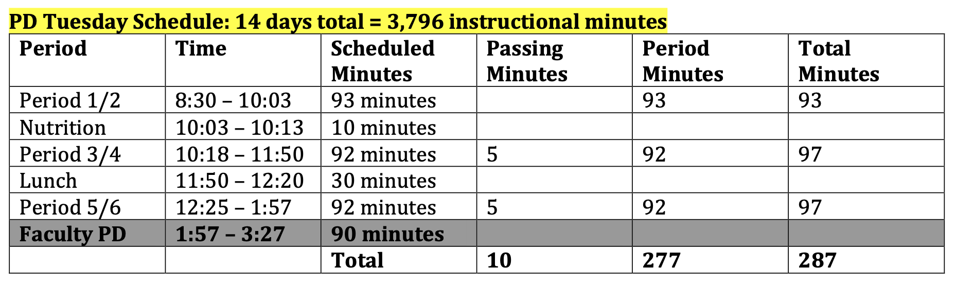 PD Tuesday Schedule 14 days total = 3,796 instructional minutes PD