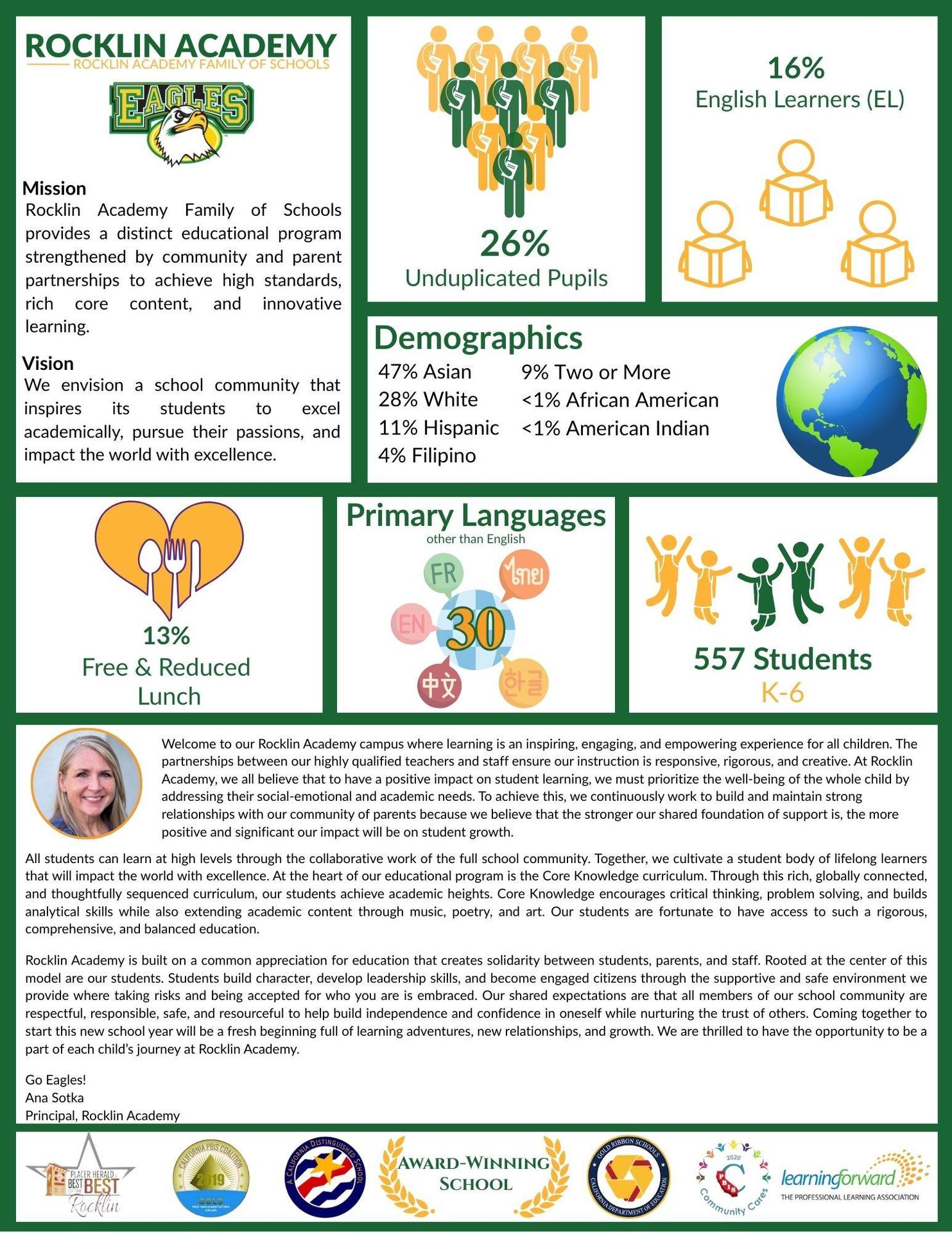 Rocklin Academy data for Demographics, EL, Primary Language, grades and student number