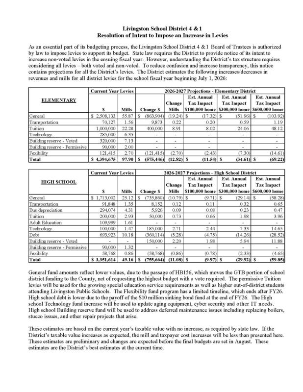 Resolution of Intent to Impose an Increase in Levies