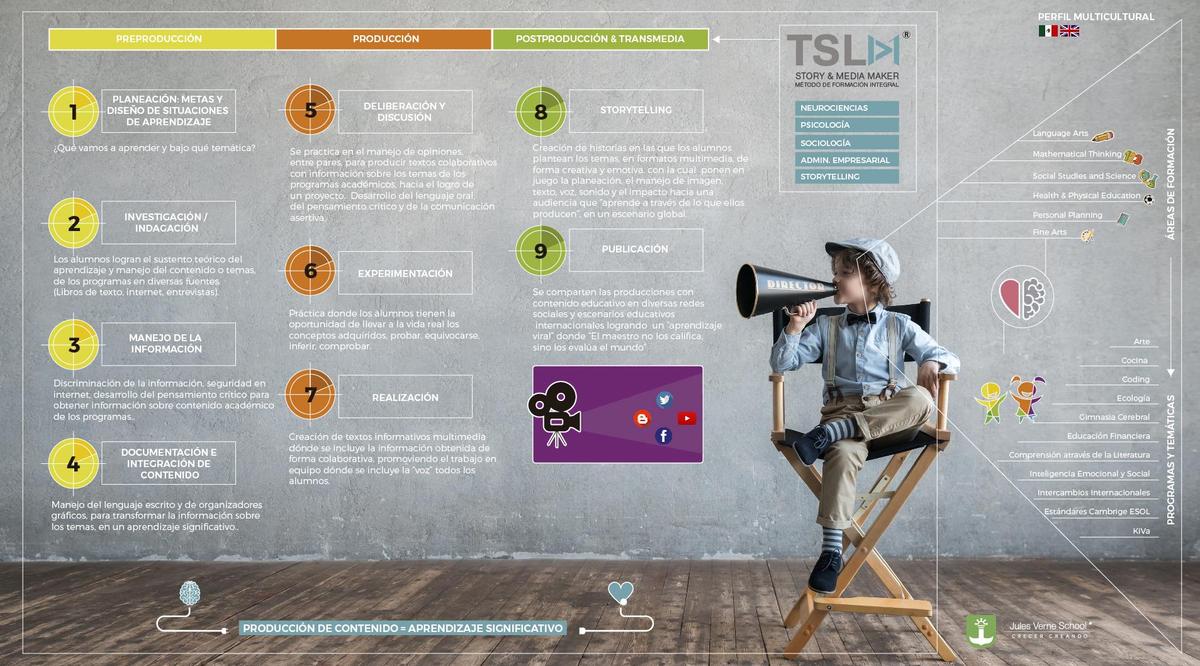 METODOLOGÍA TSLM
