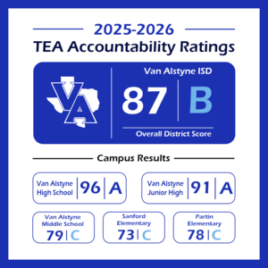 Graphic showing district and campus level TEA Accountability Ratings