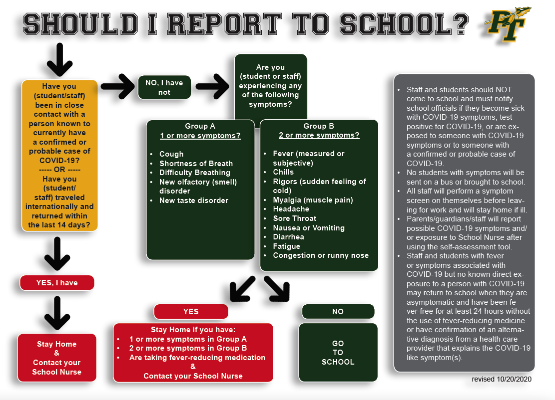 Symptom Screening Tool