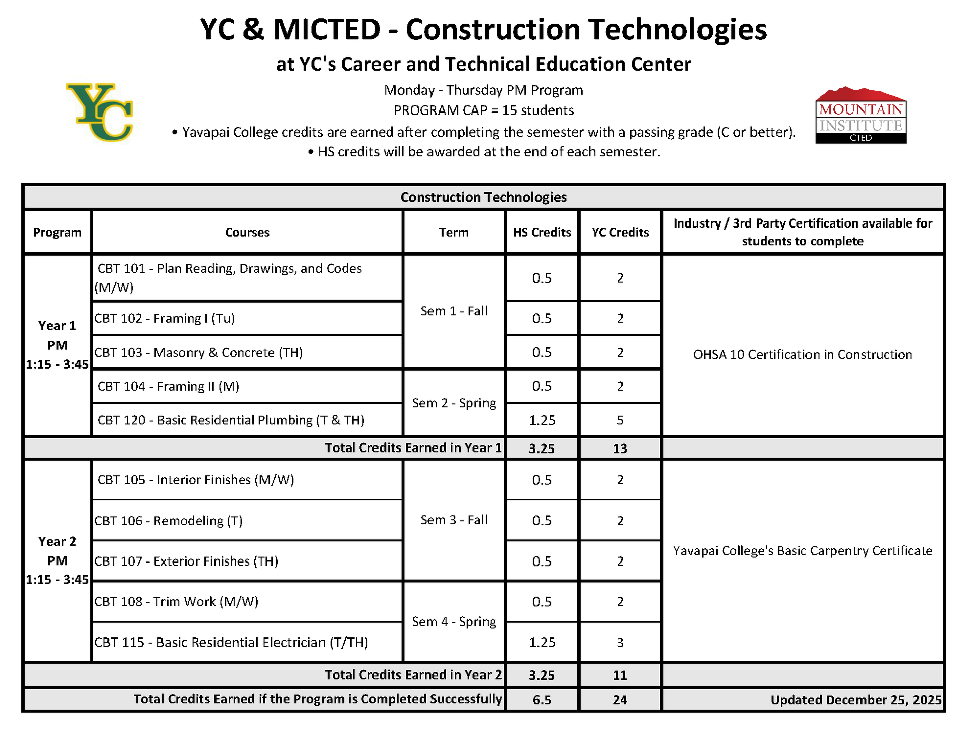 construction program course progression plan