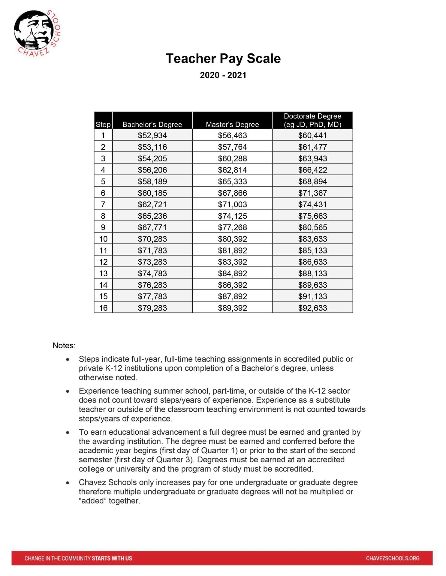 Teacher Pay Scale