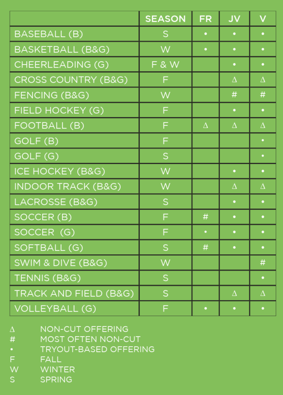 Athletics Offerings