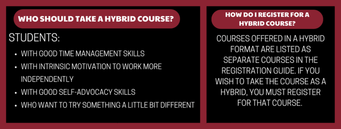 Hybrid Courses