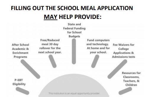MealAppMayHelpFlyer