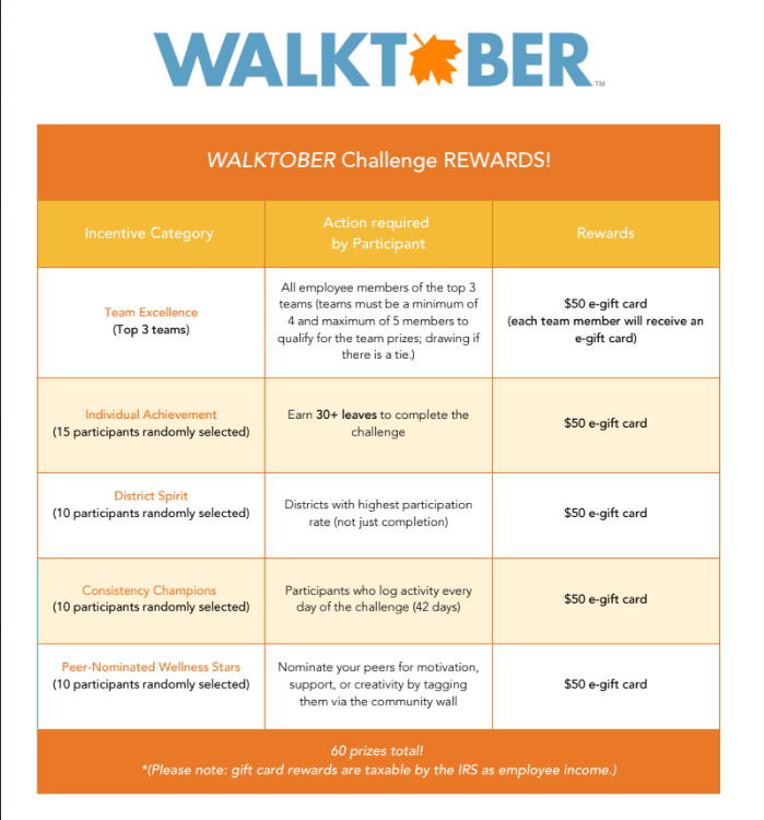 Walk Incentives Program Staff Wellness Program - Walking & Fitness Challenges โ Resources ...