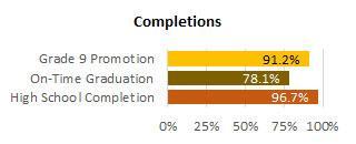Nanakuli Completion 2025