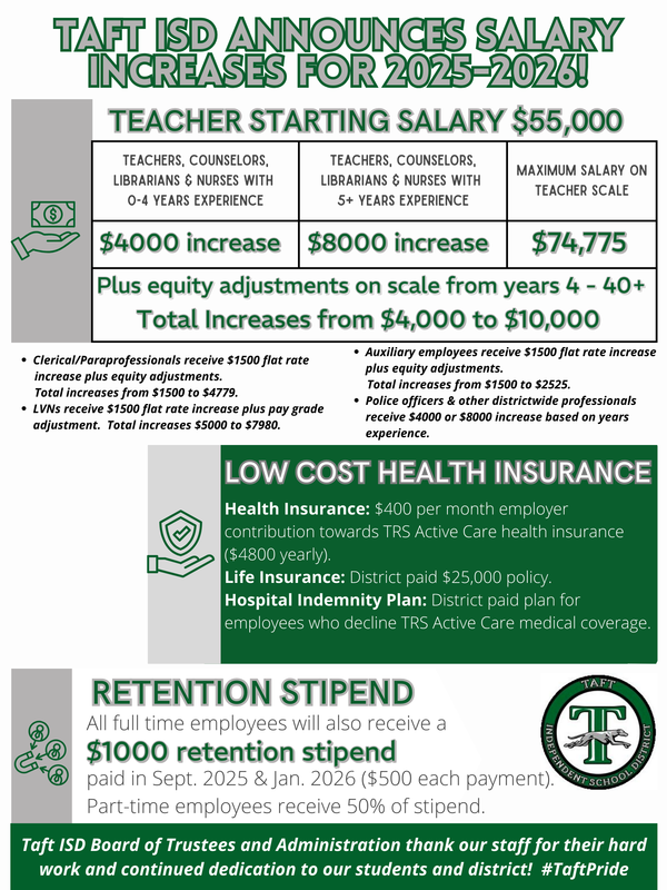 Taft ISD Board of Trustees Approve 2025-2026 Pay Increases Featured Photo