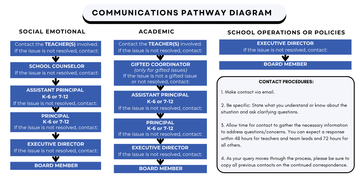 Westgate Communications Pathway