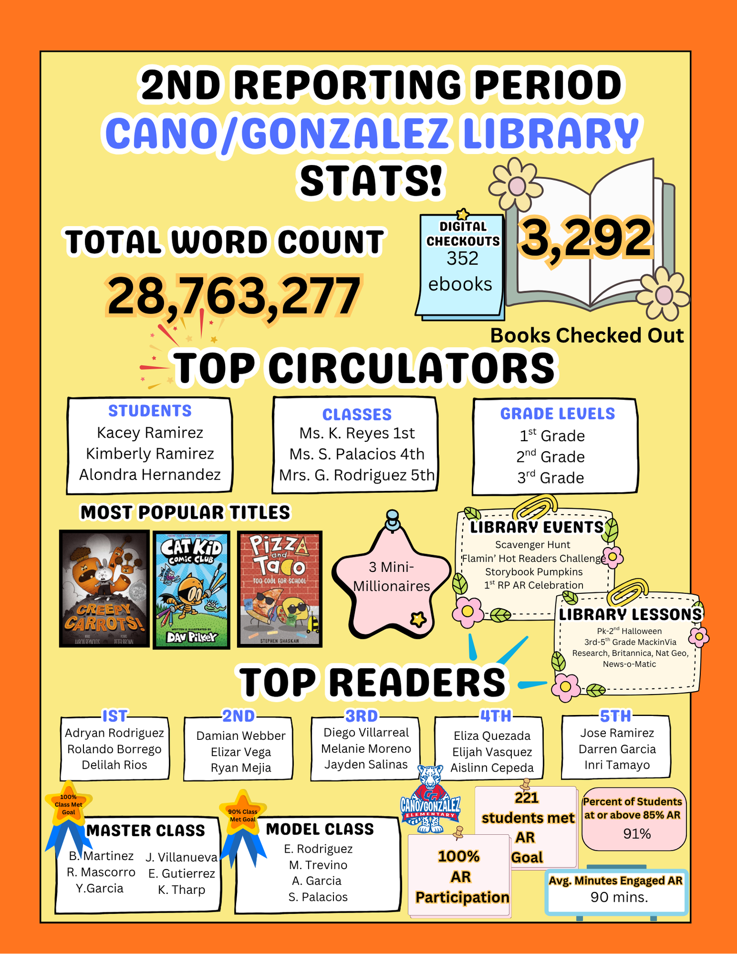 Library Statistics
