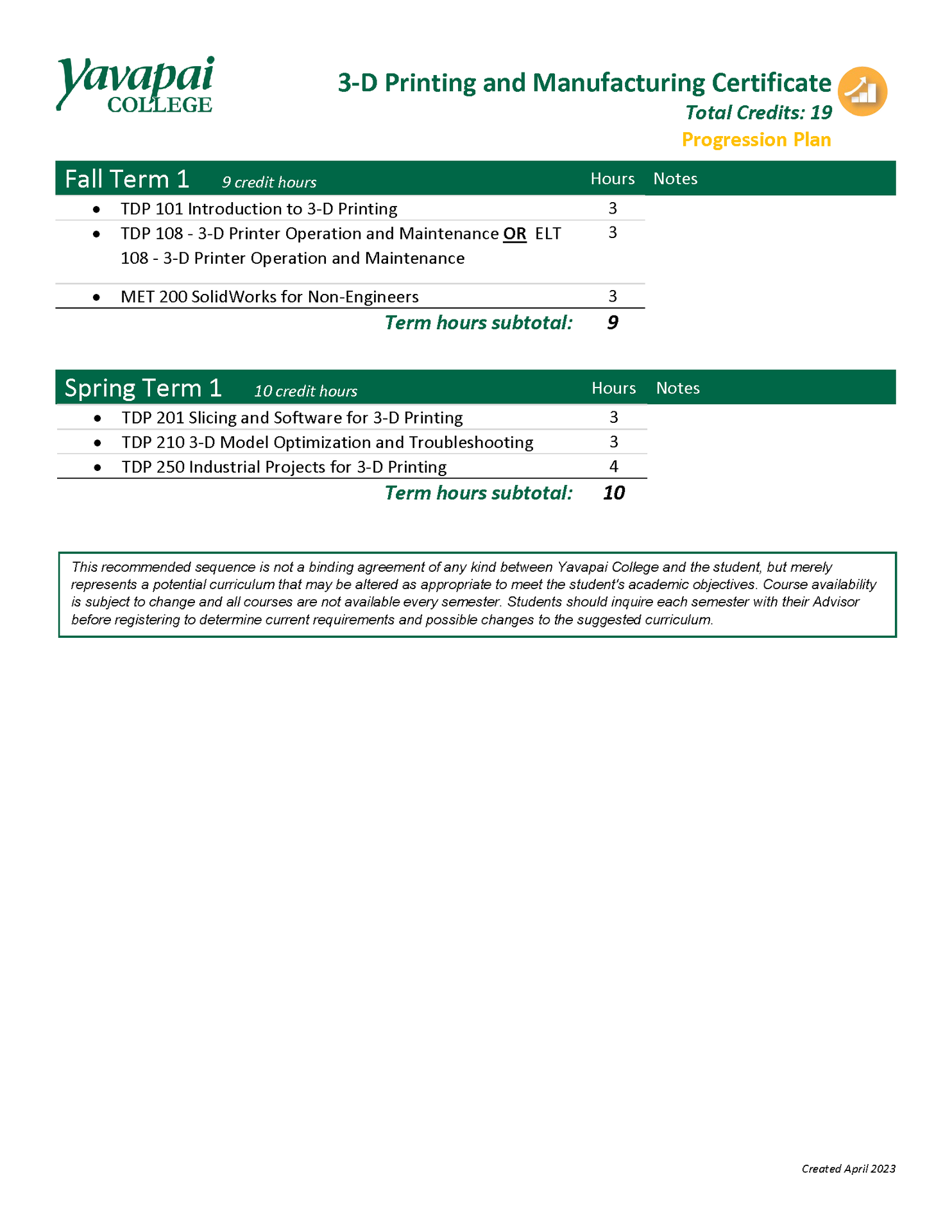 3D Printing program course progression plan - Yavapai College HD