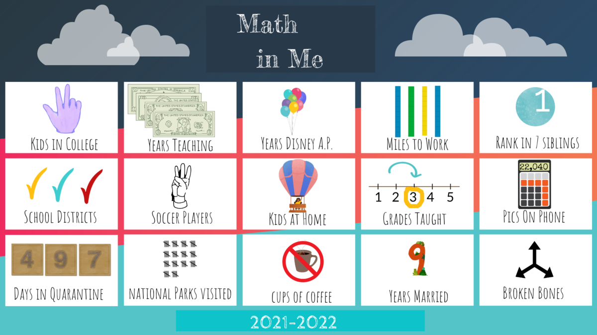 Math In Me