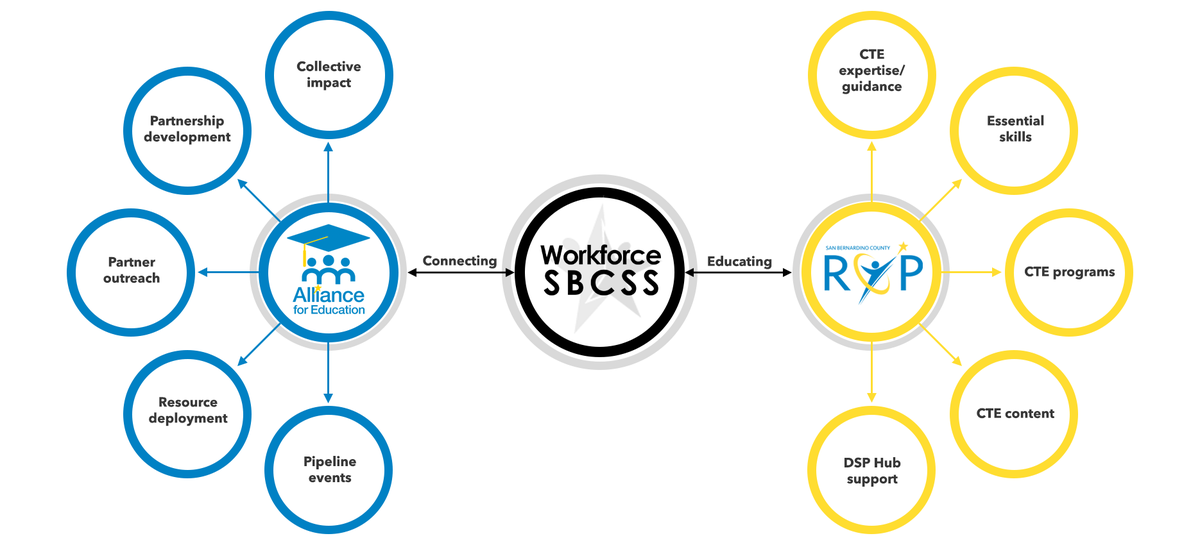 revised_sbconnect_rop_chart