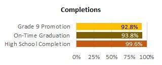 Kapaa Completion 2025