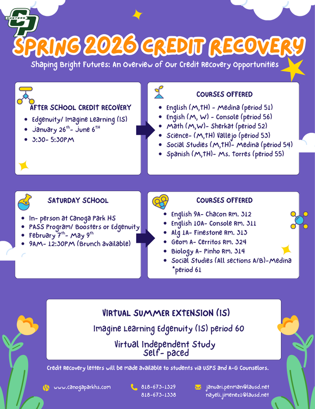 Credit Recovery options and information