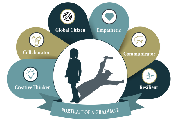 The Portrait of a Graduate logo