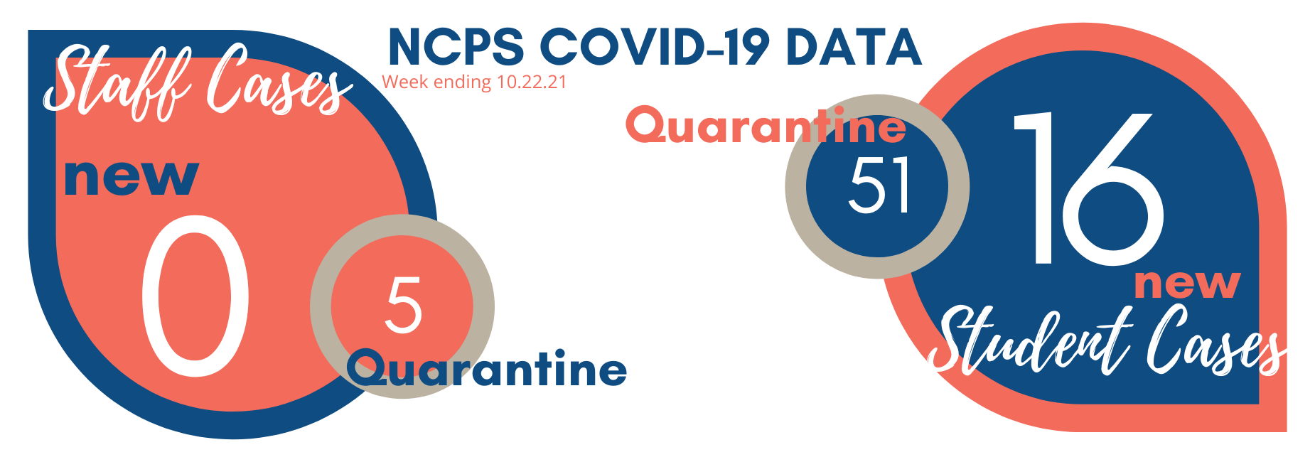 COVID 19 Data Dashboard
