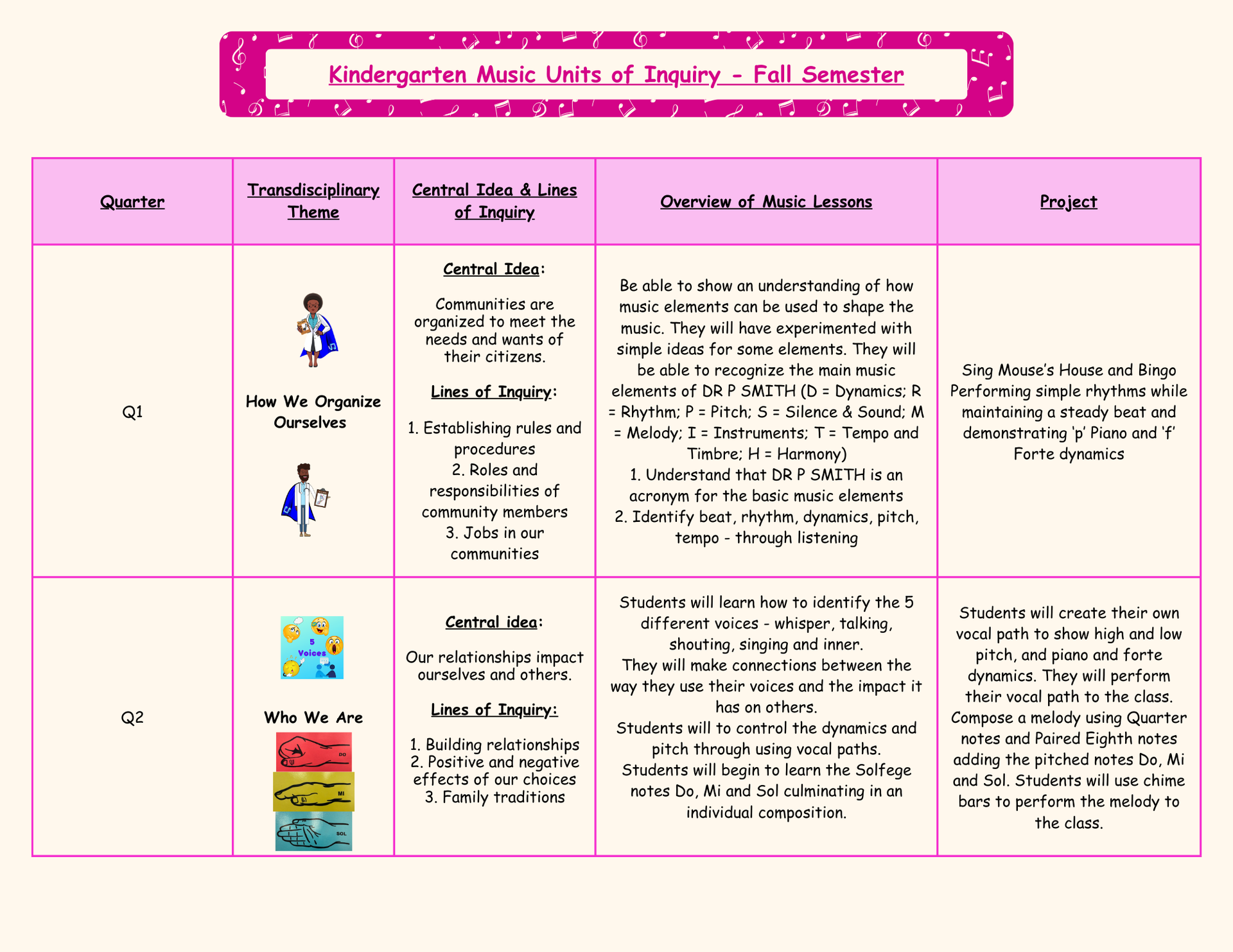 Fall semester units of inquiry. Unit 1 is dynamics, rhythm, pitch, tempo. Unit 2 the 5 voices