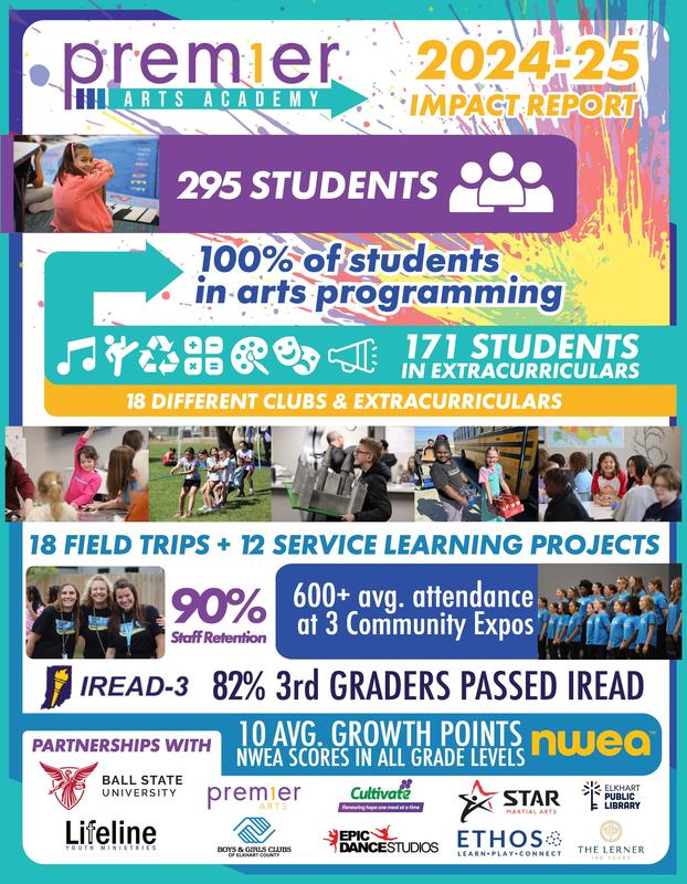 2024-25 Impact Report