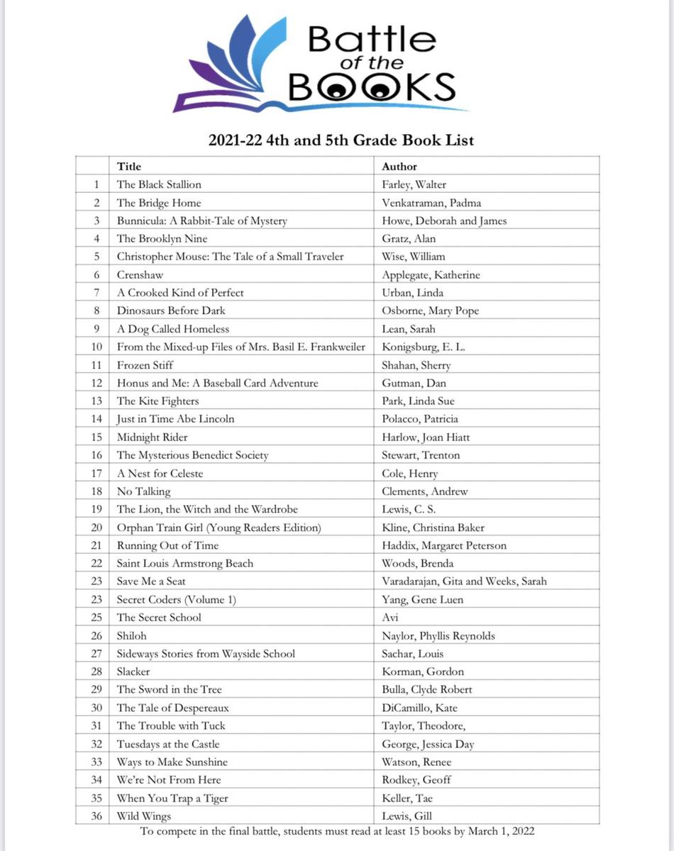 4th/5th Grade BoB Book List