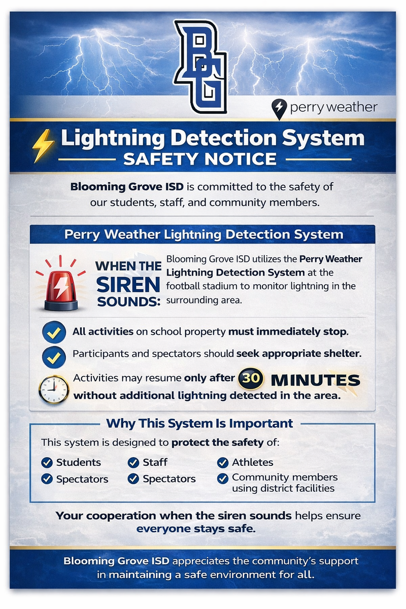 Perry Weather Thumbnail Image