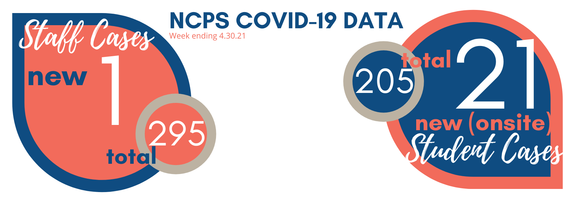 Covid-19 data