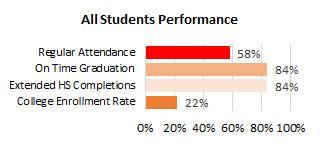 Nanakuli All Attendance and Completions 2025
