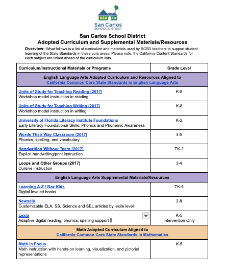 SCSD Curriculum List