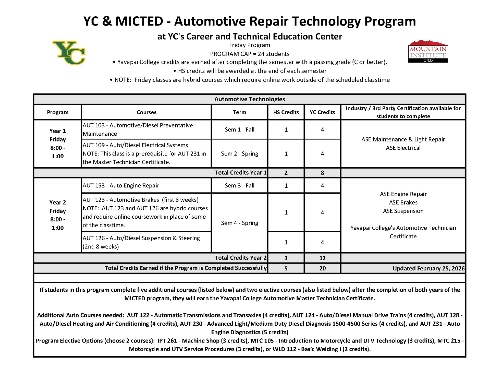 Automotive Repair Program Course Progression Plan Friday Only