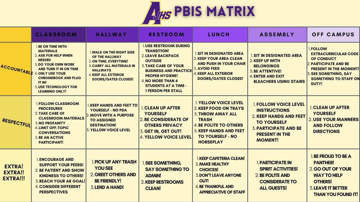 PBIX Matrix