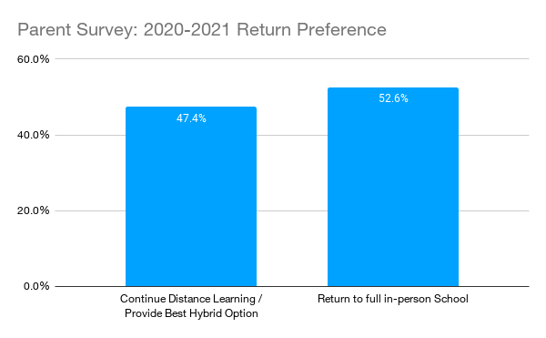 Parent Survey 2