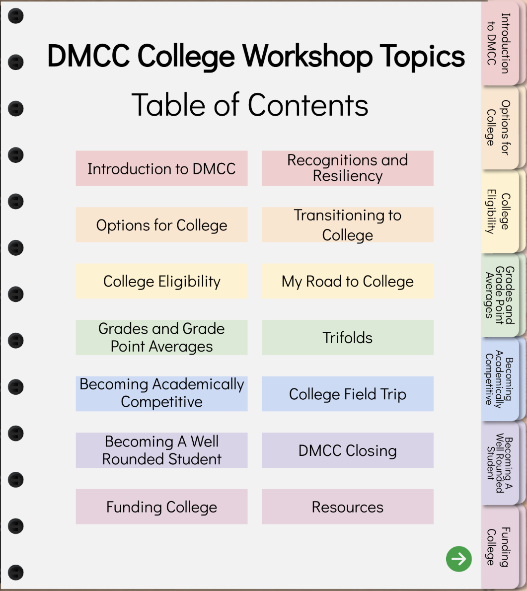 DMCC Topics