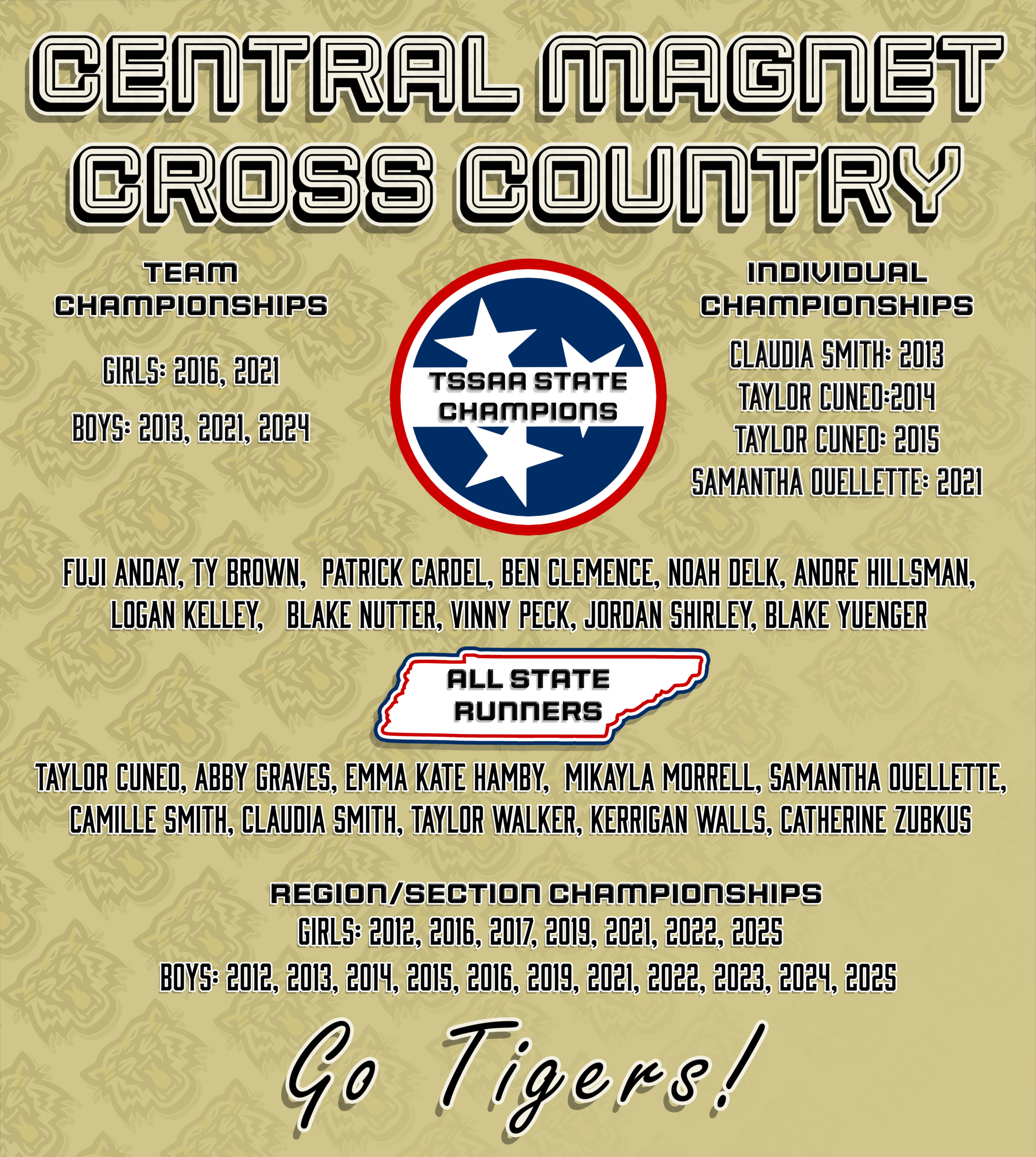 CMS Team Records Graphic