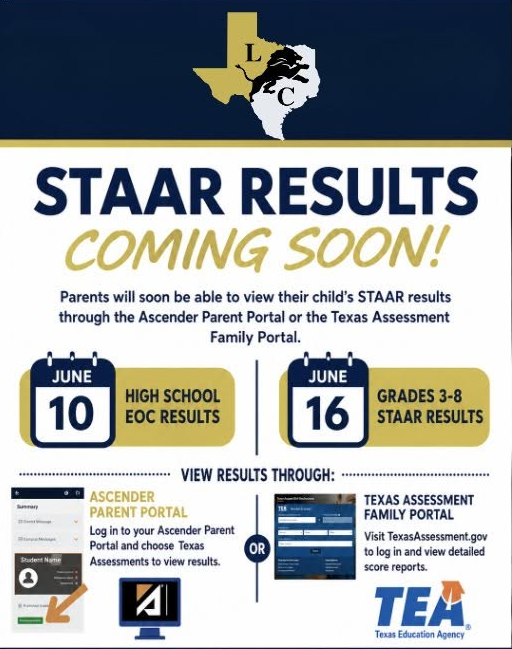 STAAR Result directions.