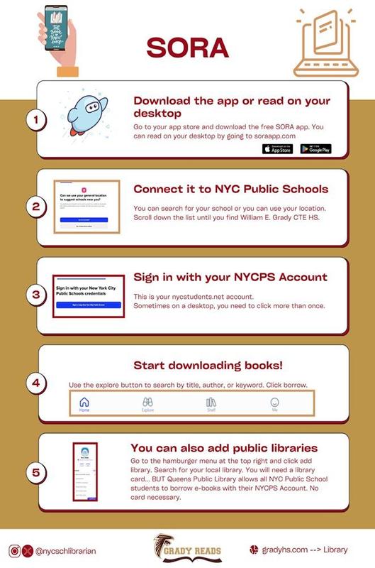 STEPS TO DOWNLOAD THE SORA APP