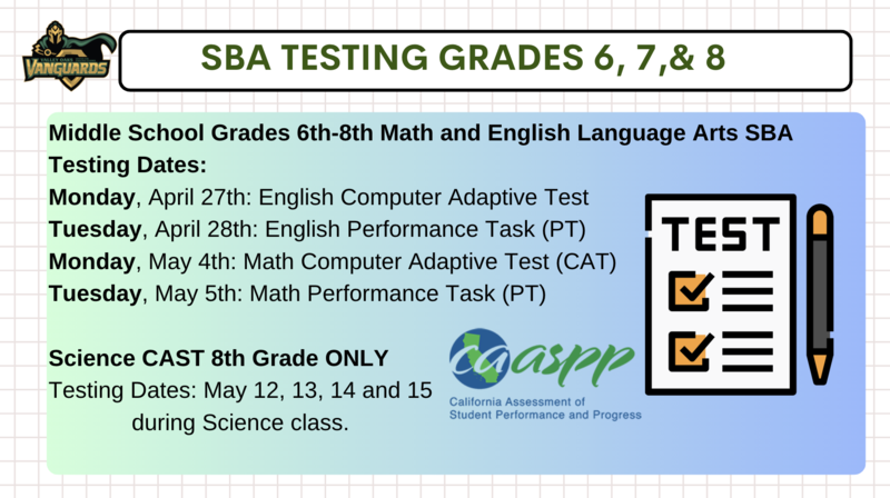 sba testing dates